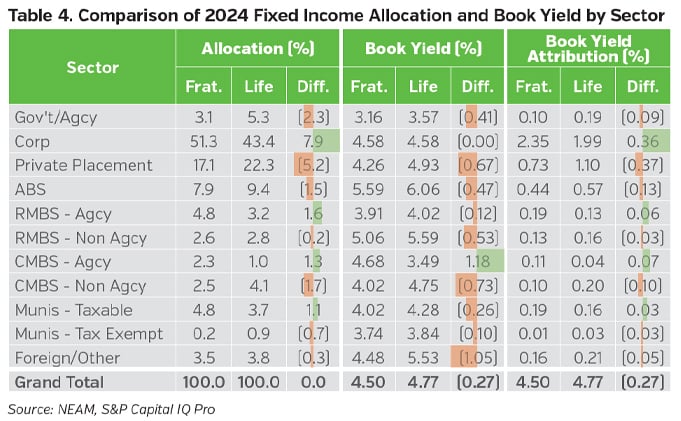 NEAMgroup_comparison_fixed_income_allocation_BY