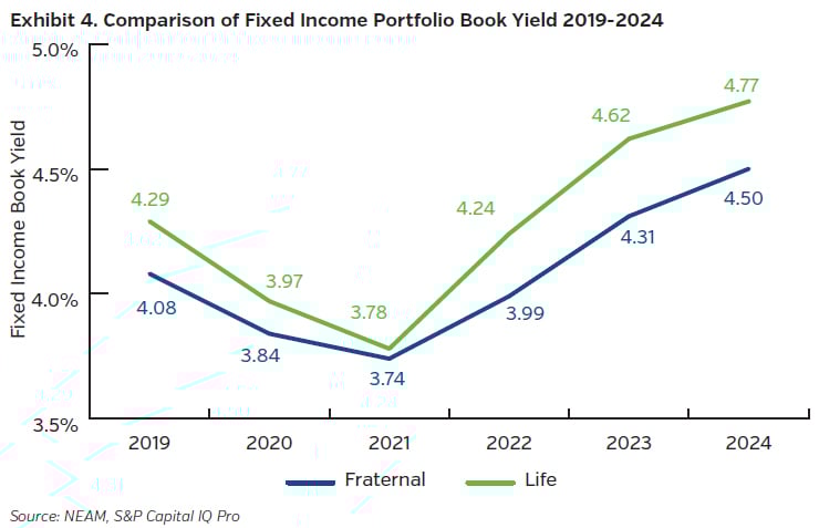 NEAMgroup_comparison_fixed_income_portfolio_BY