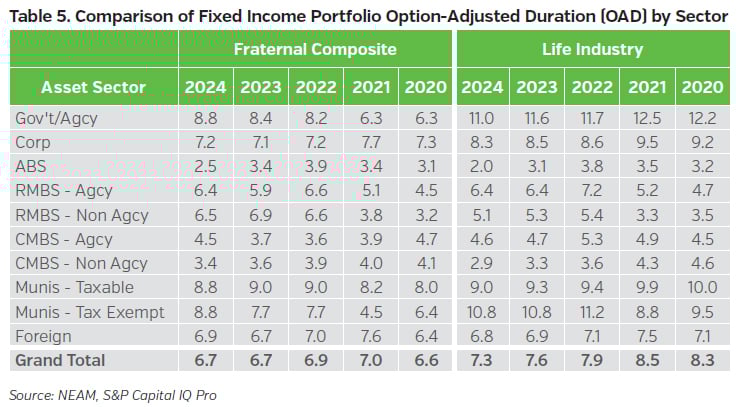NEAMgroup_comparison_fixed_income_portfolio_OAD