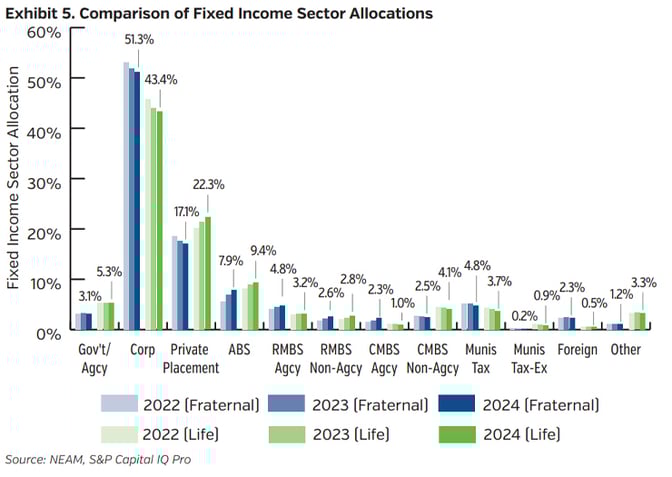 NEAMgroup_comparison_fixed_income_sector_allocation