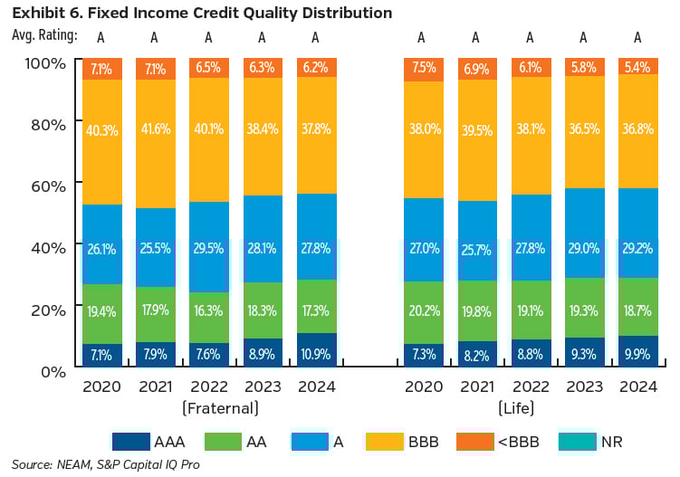 NEAMgroup_fixed_income_credit_quality