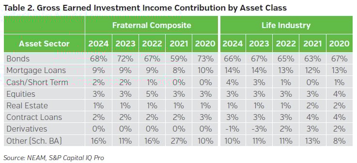 NEAMgroup_gross_earned_investment_income_contribution