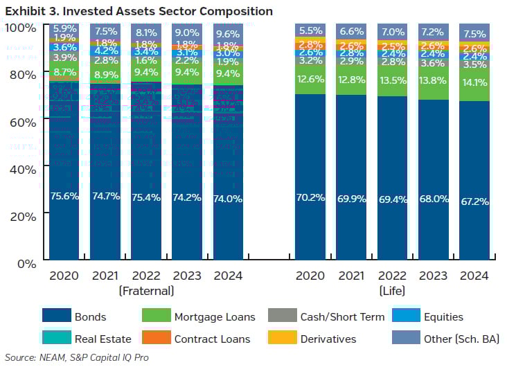 NEAMgroup_invested_assets_Sector_composition