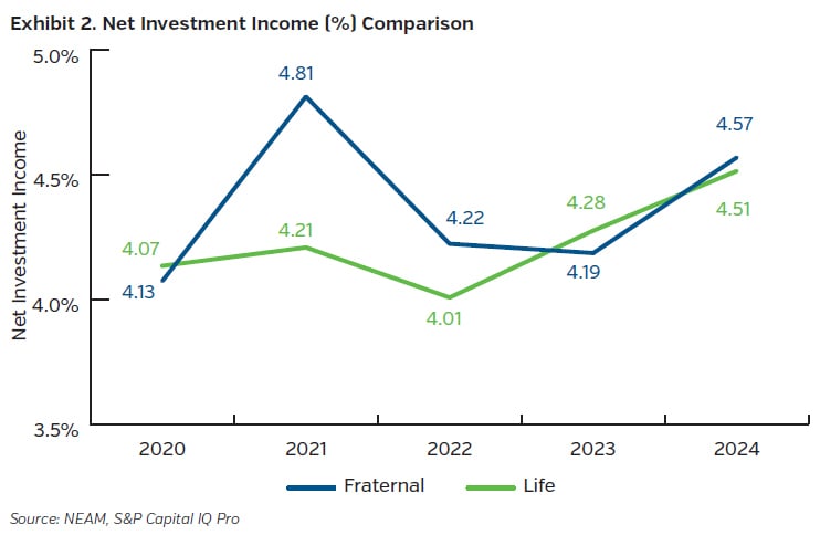 NEAMgroup_net_investment_income