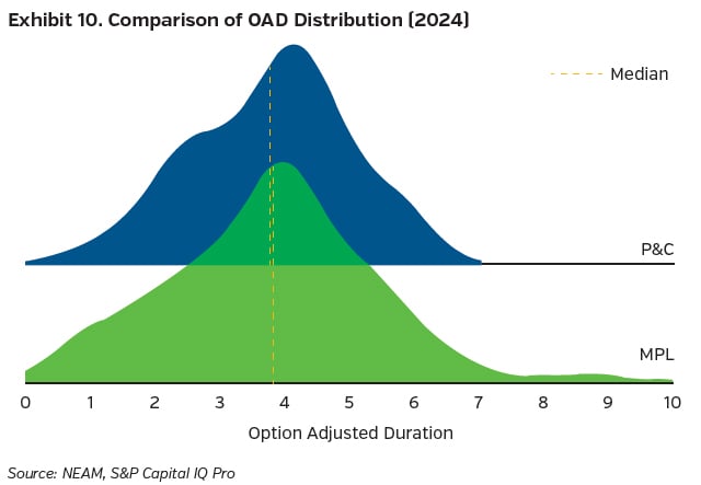 NEAMgroup_comparison_OAD_distribution