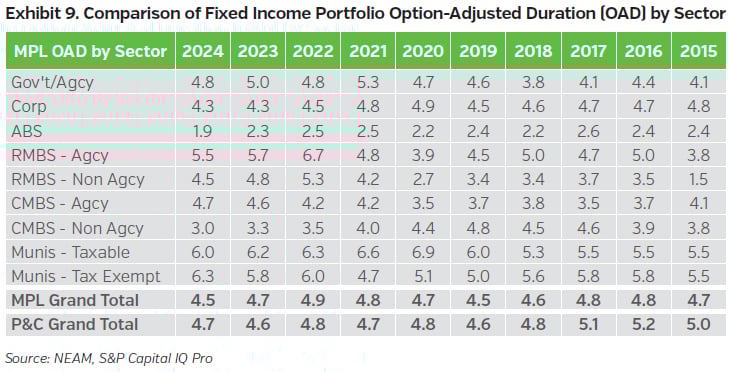 NEAMgroup_comparison_fixed_income_portfolio_OAD