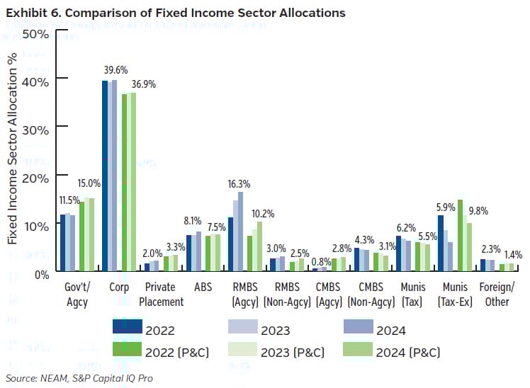 NEAMgroup_comparison_fixed_income_sector_allocations