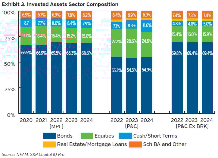 NEAMgroup_invested_assets_sector_composition