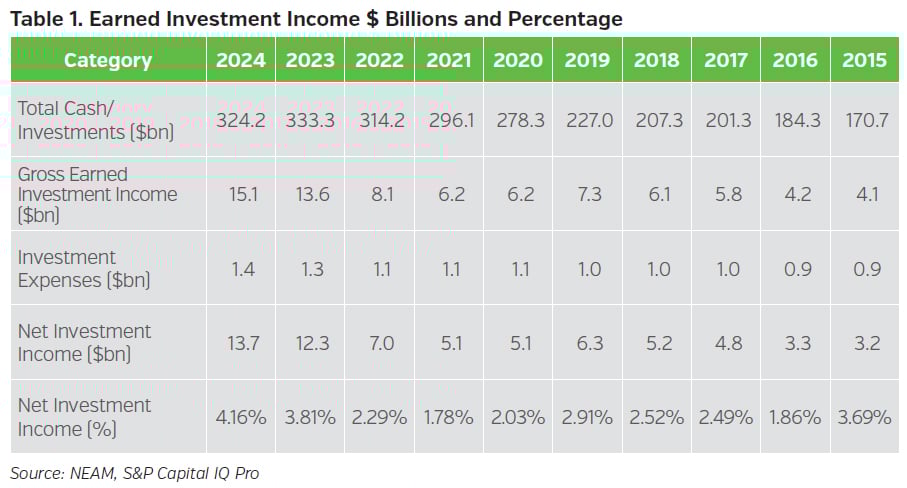 NEAMgroup_01_earned_investment_income
