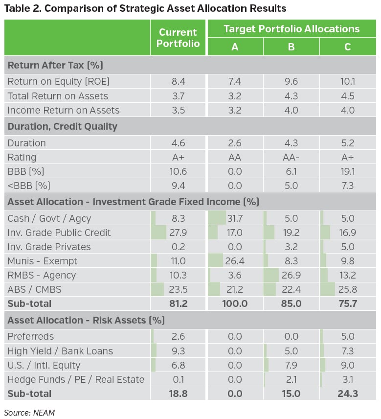 NEAMgroup_comparison_strategic_asset_allocation