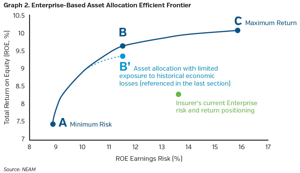 NEAMgroup_enterprise_based_asset_allocation_efficient_frontier