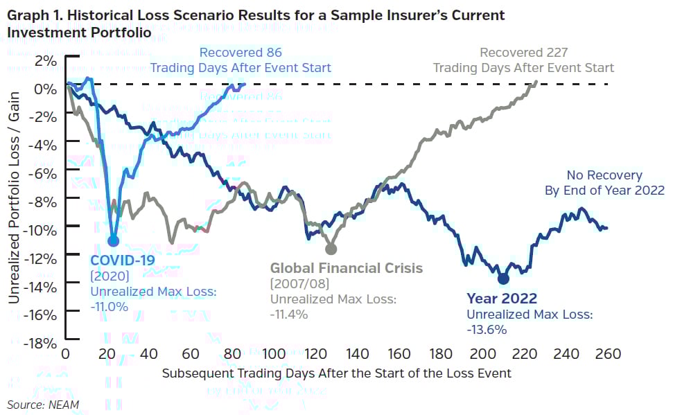 NEAMgroup_historical_loss_scenario_results
