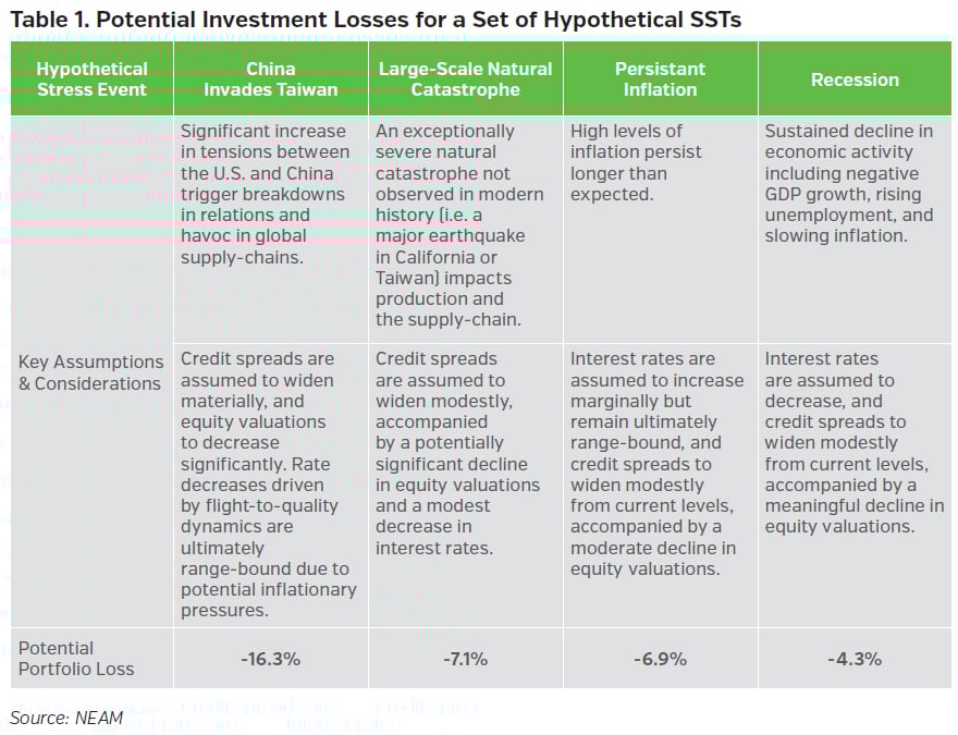 NEAMgroup_potential_investment_losses