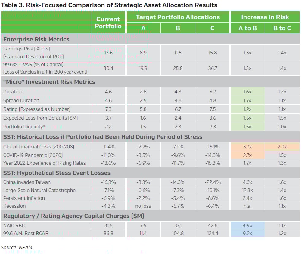 NEAMgroup_risk_focused_comparison_strategic_asset_allocation