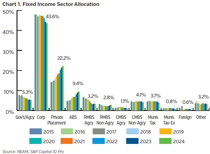 NEAMgroup_C01_fixed_income_sector_allocation