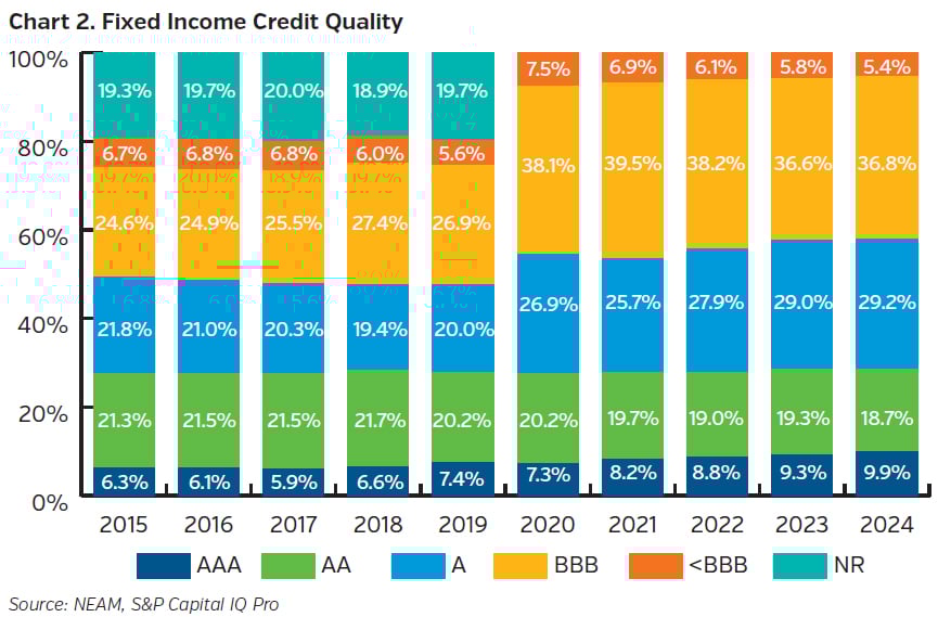 NEAMgroup_C02_fixed_income_credit_quality