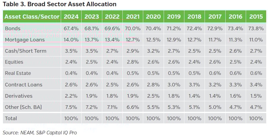 NEAMgroup_T03_broad_sector_asset_allocation