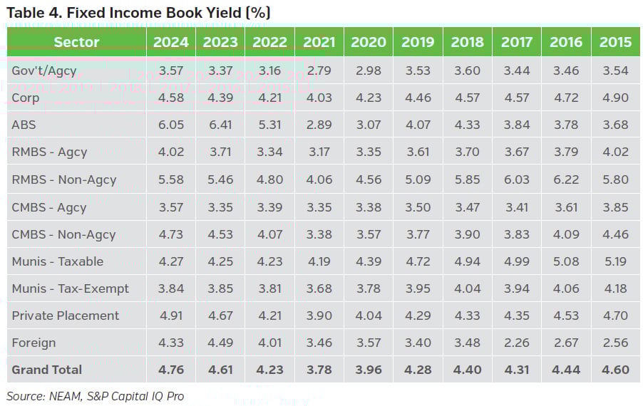 NEAMgroup_T04_fixed_income_book_yield
