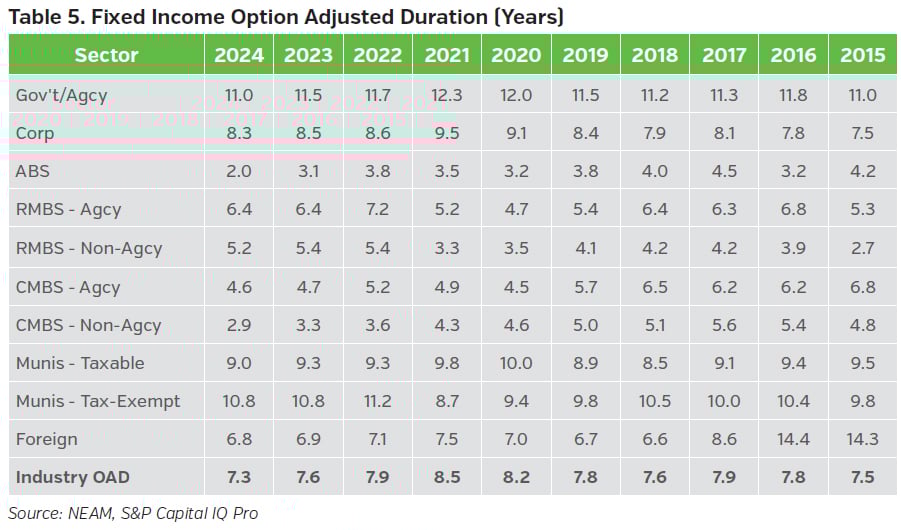 NEAMgroup_T05_fixed_income_OAD
