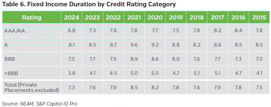 NEAMgroup_T06_fixed_income_duration_credit_rating