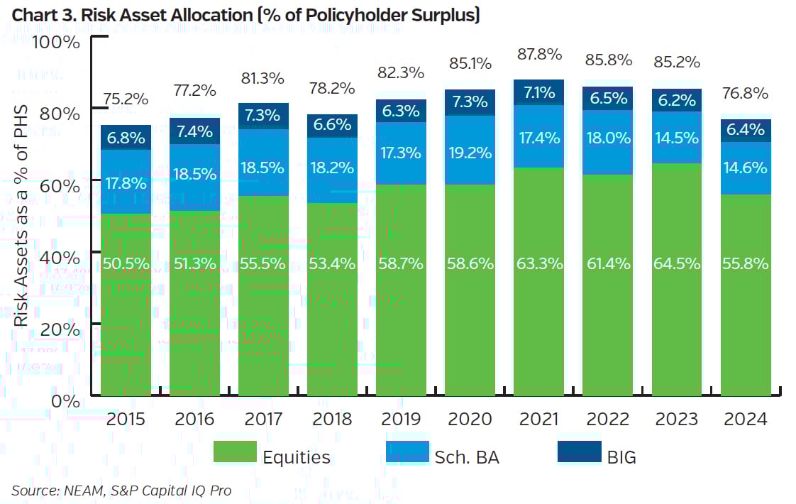 NEAMgroup_C03_risk_asset_allocation
