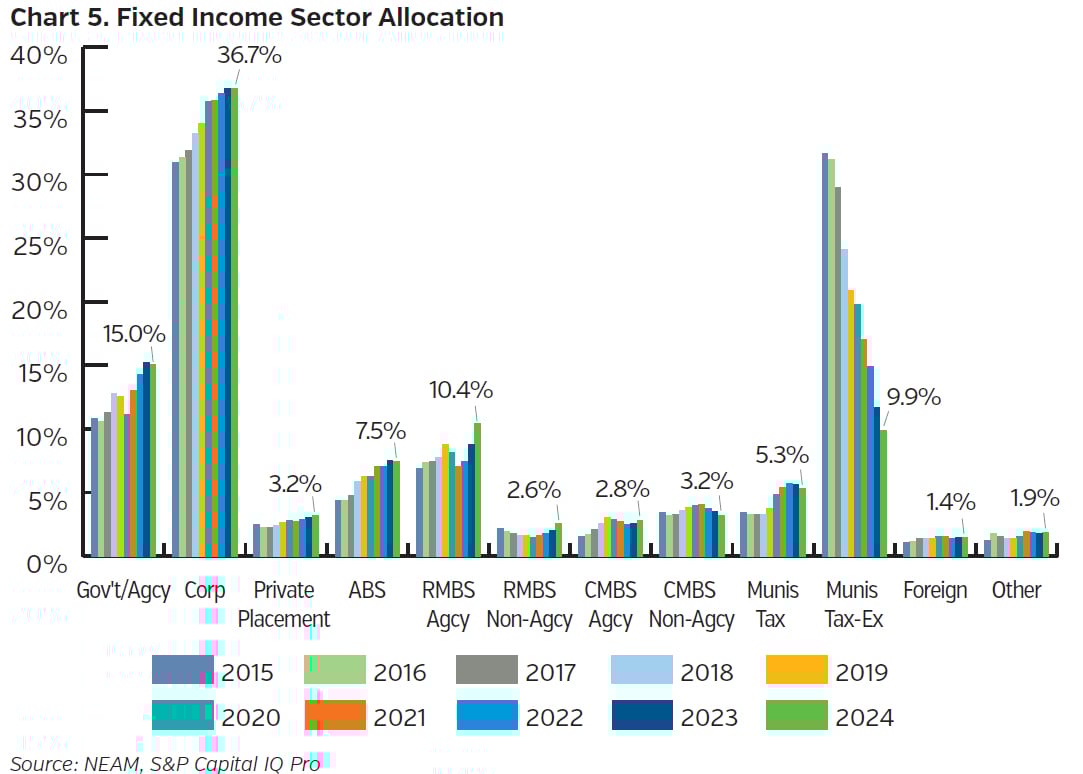 NEAMgroup_C05_fixed_income_sector_allocation