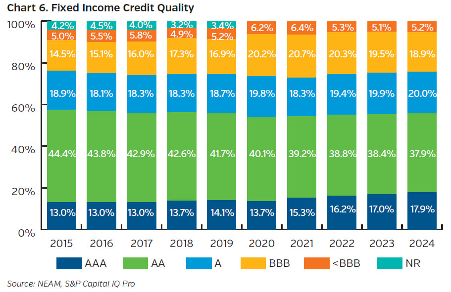 NEAMgroup_C06_fixed_income_credit_quality