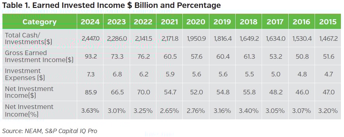 NEAMgroup_T01_earned_investment_income
