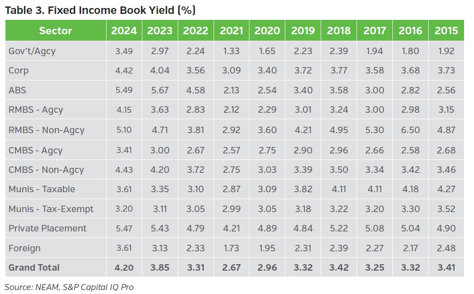 NEAMgroup_T03_fixed_income_book_yield