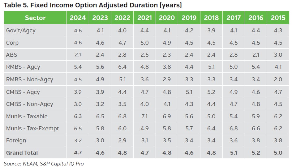 NEAMgroup_T05_fixed_income_option_adjusted_duration