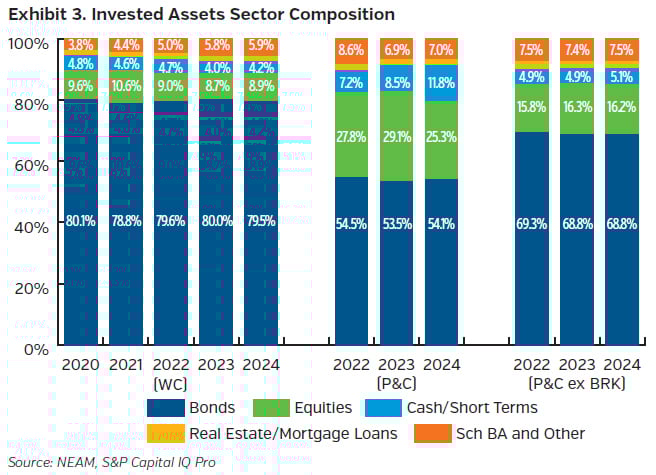 NEAMgroup_03_invested_assets_sector_composition