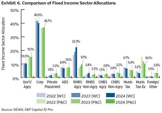 NEAMgroup_06_comparison_fixed_income_sector_allocations