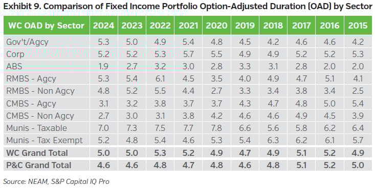 NEAMgroup_09_comparison_fixed_income_portfolio_OAD