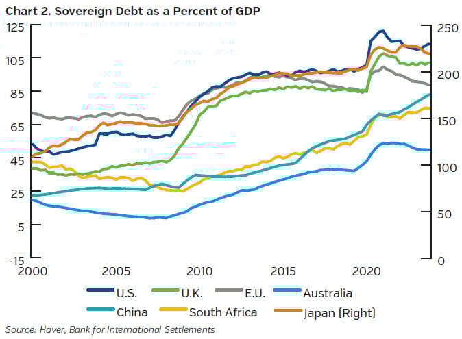 NEAMgroup_02_sovereign_debt_percent_gdp