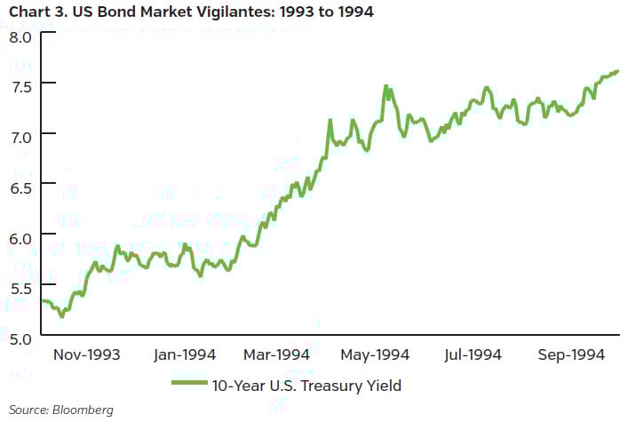 NEAMgroup_03_US_bond_market_vigilantes