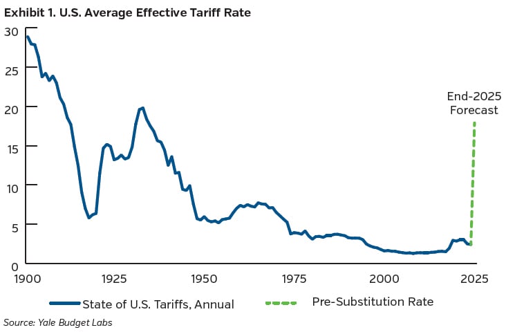 NEAMgroup_US_average_effective_tariff