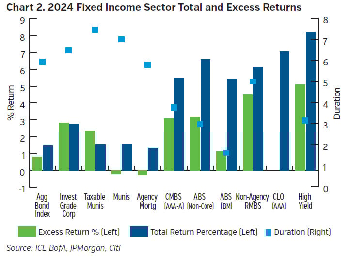 NEAMgroup_02_2024_fixed_income_sector_total_excess_returns