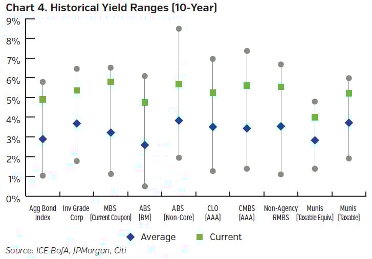 NEAMgroup_04_historical_yield_ranges