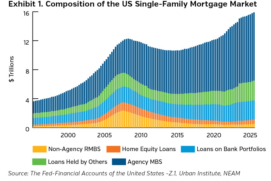 NEAMgroup_01_Composition_US_Single_Family_Mortgage_Market