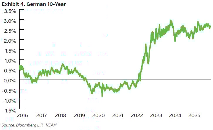 NEAMgroup_german_10_year
