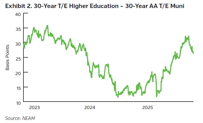 NEAMgroup_higher_education_muni
