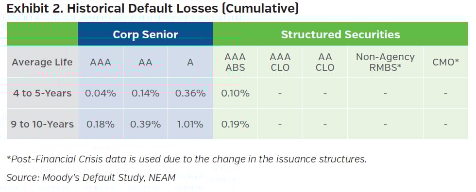 NEAMgroup_02_historical_default_losses