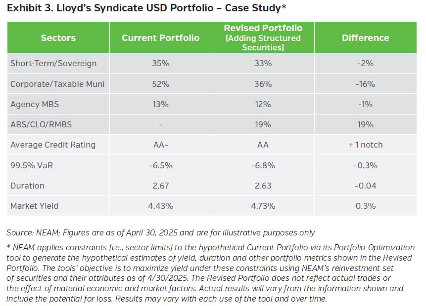 NEAMgroup_03_lloyds_USD_portfolio