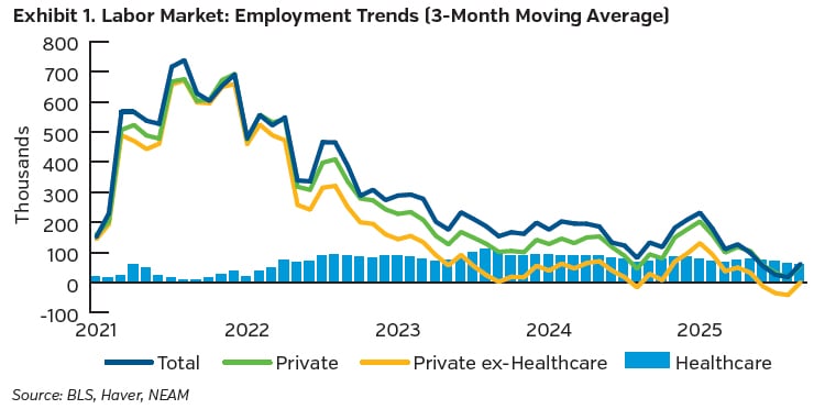NEAMgroup_01_tradewinds_12_2025
