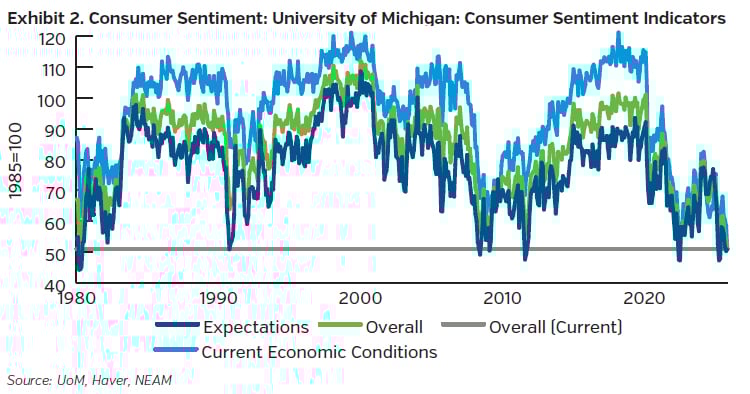 NEAMgroup_02_tradewinds_12_2025