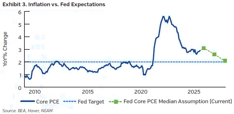 NEAMgroup_03_tradewinds_12_2025