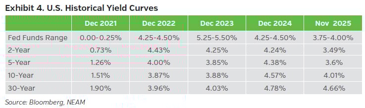 NEAMgroup_04_tradewinds_12_2025