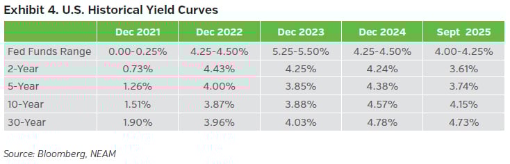 NEAMgroup_04_trade_winds_Oct_2025
