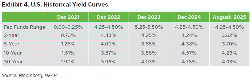 NEAMgroup_04_trade_winds_sept_2025