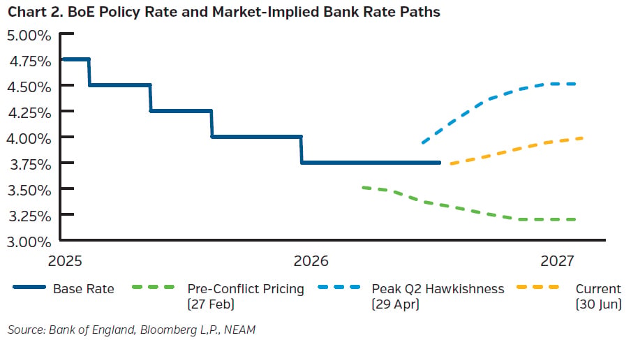 NEAMgroup_02_Market_Watch_2Q-2026